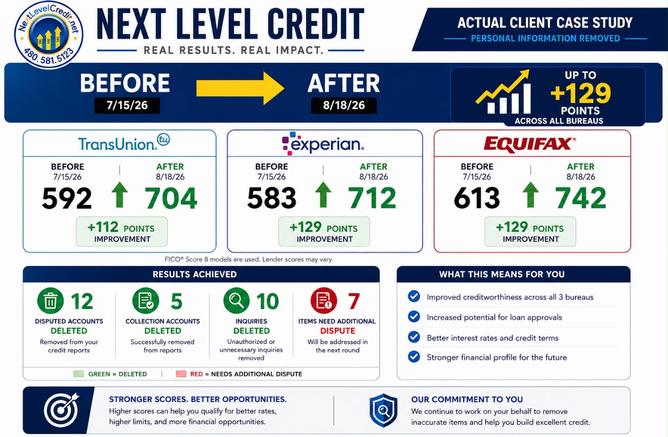 NextLevelCredit Case Study